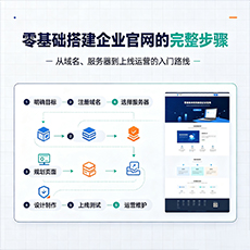 岳阳建站-零基础搭建企业官网的完整步骤